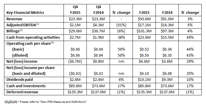 absolute-fy15-q4-1