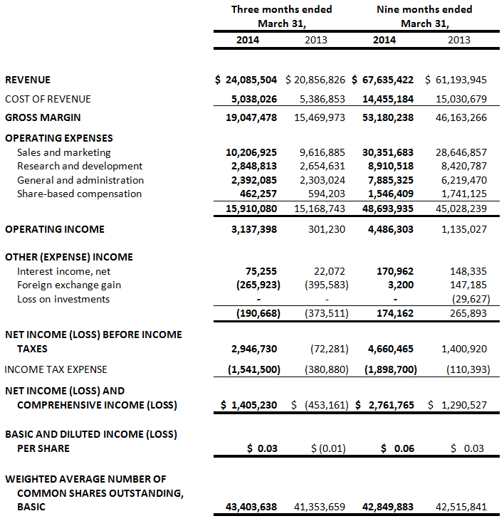 absolute-fy14-q3-3