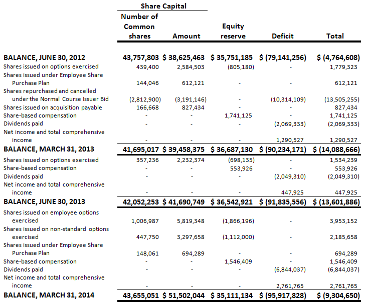 absolute-fy14-q3-4
