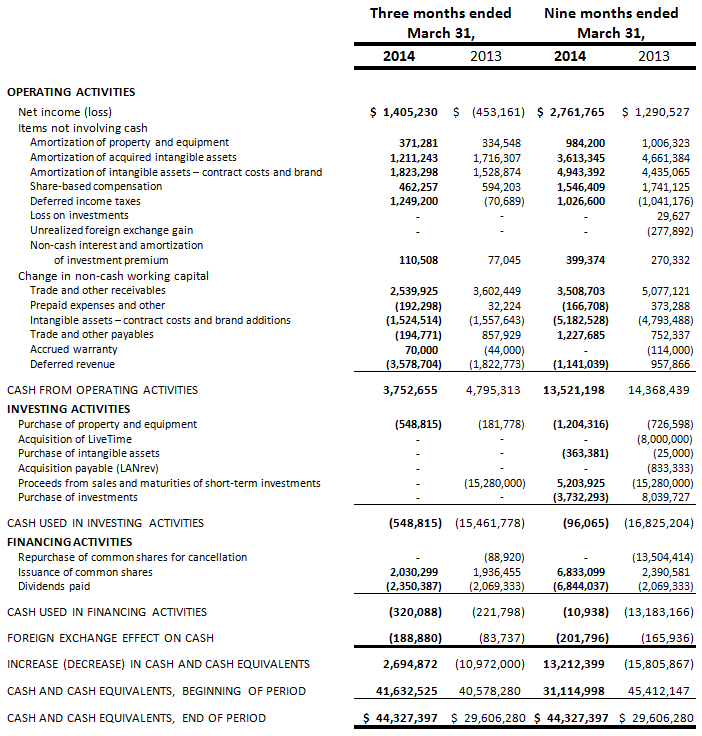 absolute-fy14-q3-5