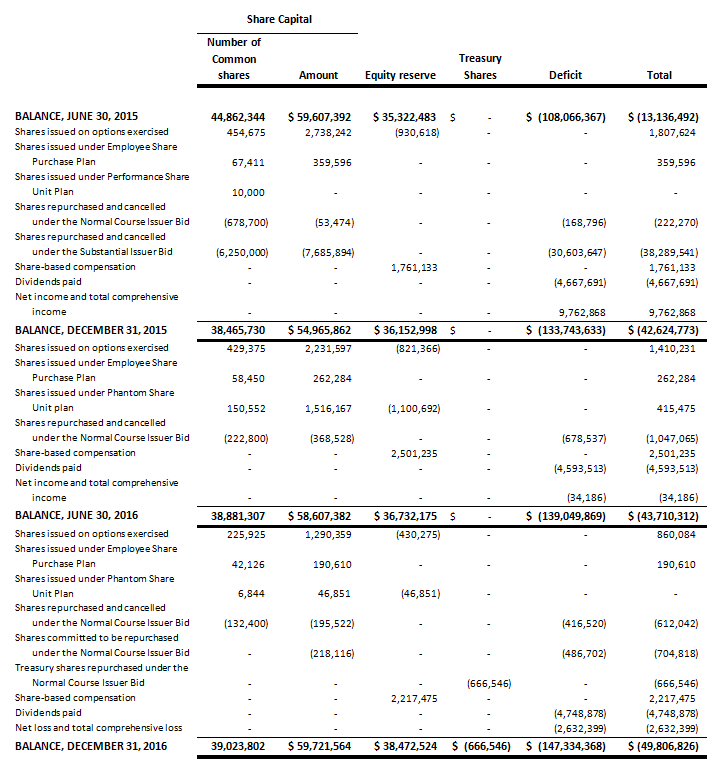 absolute-fy17-q2-4