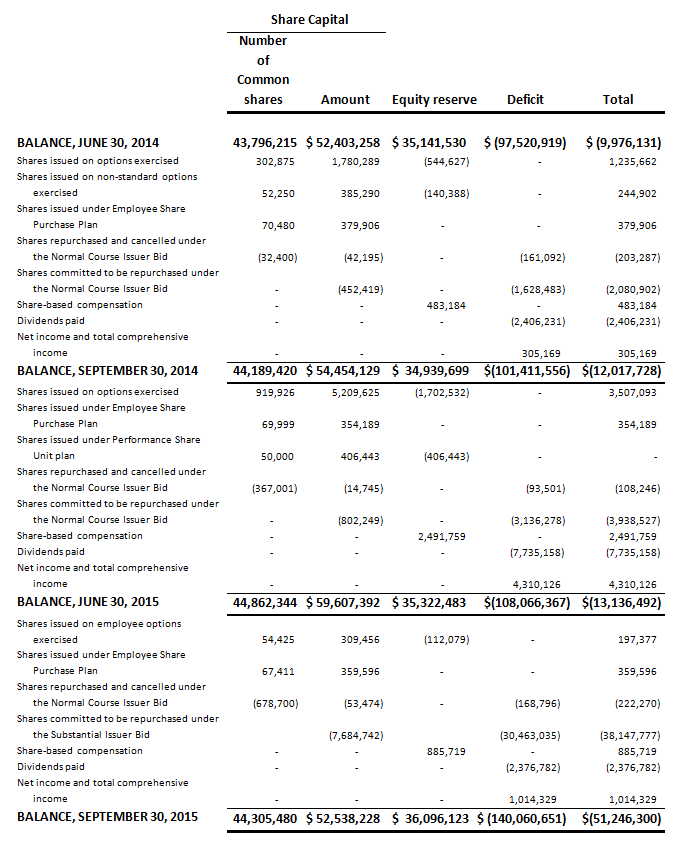 absolute-fy16-q1-4