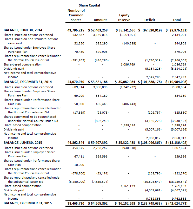 absolute-fy16-q2-4