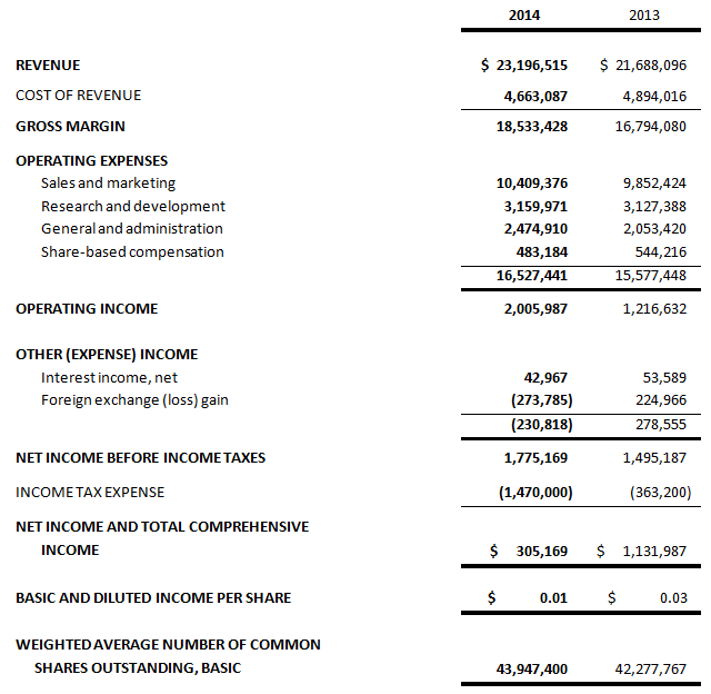absolute-software-fy15-q1-3