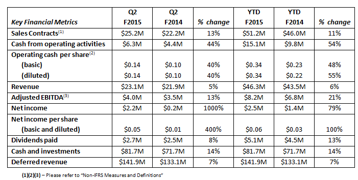 absolute-software-fy15-q2-1