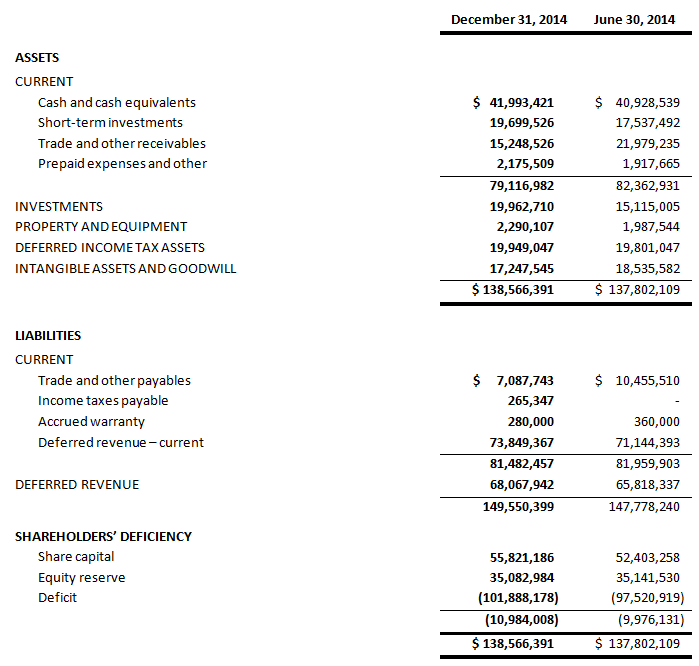 absolute-software-fy15-q2-2