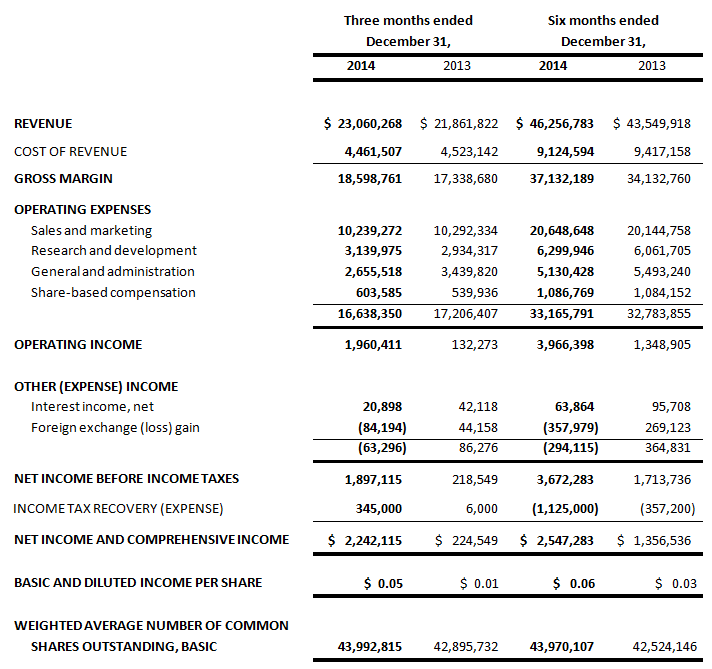 absolute-software-fy15-q2-3