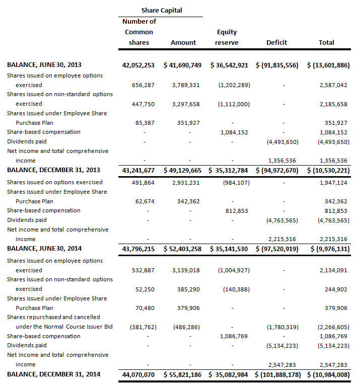 absolute-software-fy15-q2-4