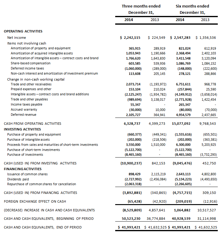 absolute-software-fy15-q2-5