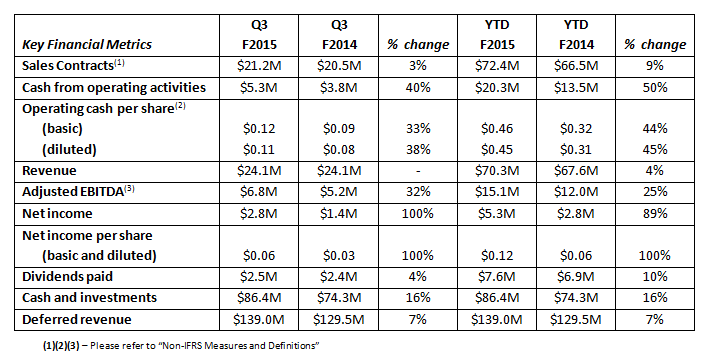 absolute-software-fy15-q3-1
