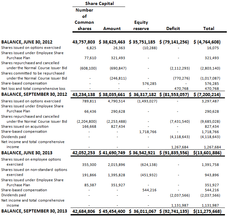 absolute-fy14-q1-4