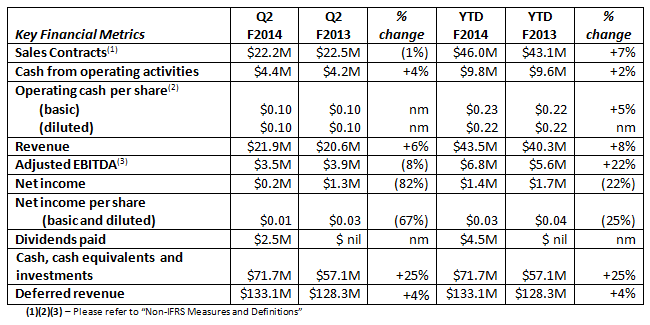absolute-software-fy14-q2-1