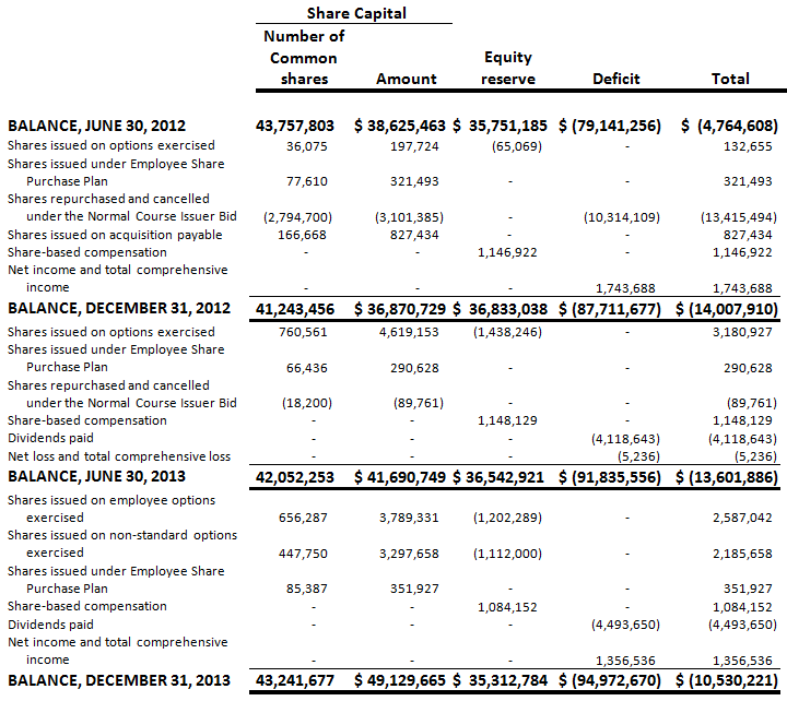absolute-fy14-q2-4