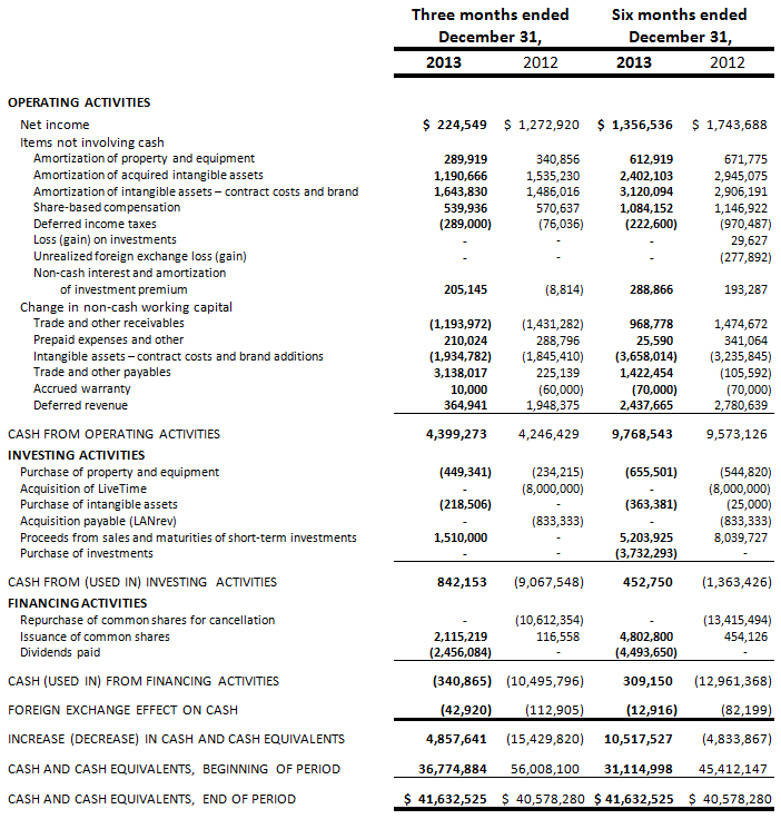absolute-fy14-q2-5