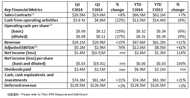 absolute-software-fy14-q3-1