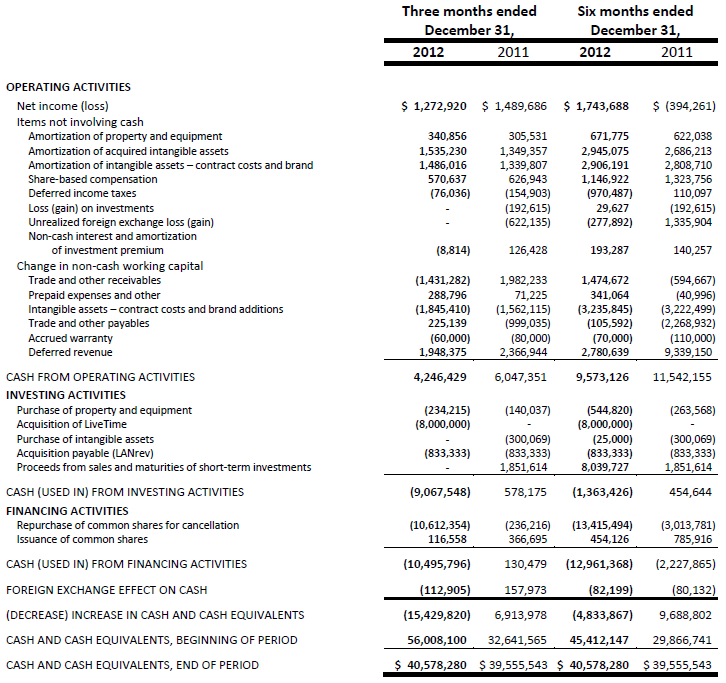 absolute-fy13-q2-5